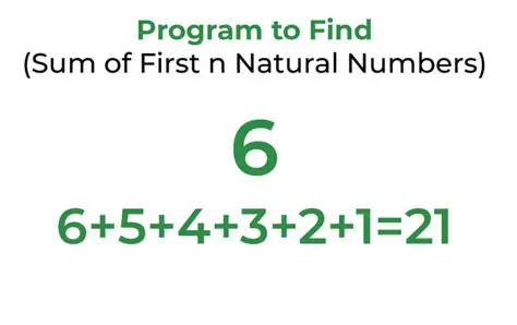The Formula for the Sum of the First n Natural Numbers