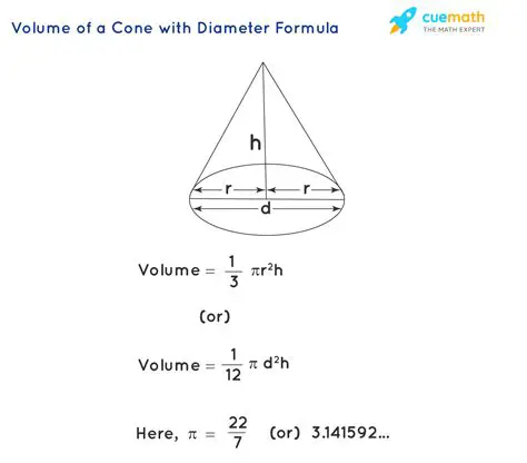 The Formula for the Volume of a Cone