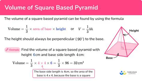 The Formula for the Volume of a Right Square Pyramid