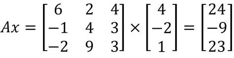 The Formula for Vector Multiplication