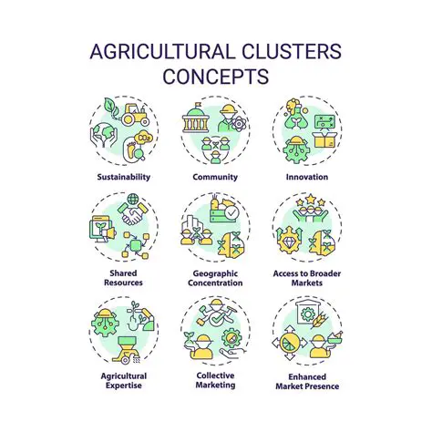 The Four Agricultural Clusters