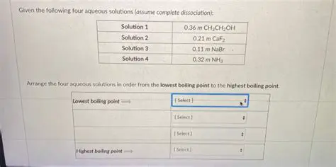 The Four Aqueous Solutions