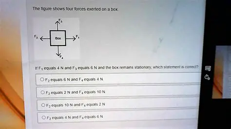 The Four Forces Exerted Tangentially