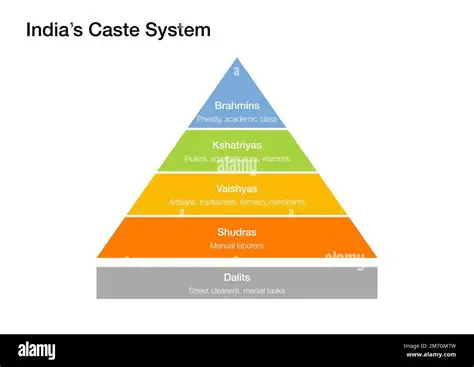 The Four Main Categories of the Caste System