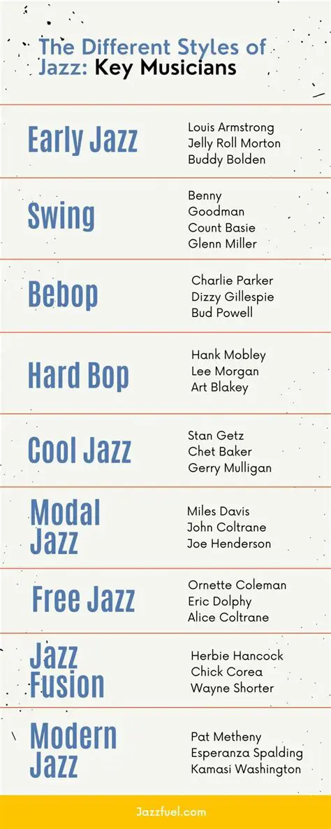 The Four Musical Styles of Jazz