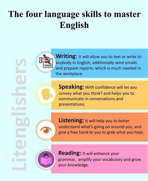The Four Skills of English Language Learning