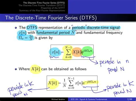 The Fourier Transform and LTI Systems