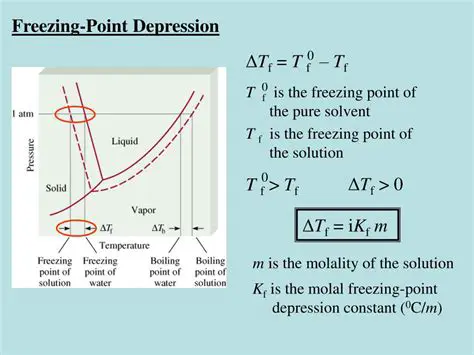 The Freezing Point Depression Equation