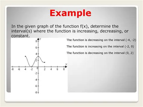The Function and the Interval