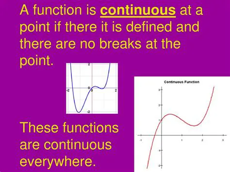 The Function is Defined at Every Point