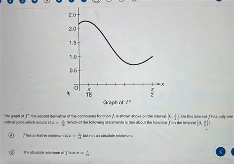 The Function on the Interval
