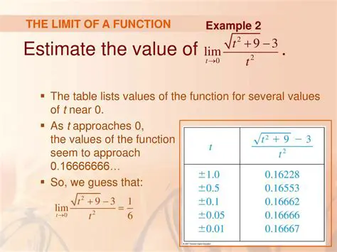 The Function Table of Values