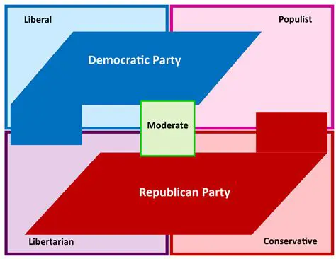 The Functions of the Two Major Parties