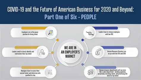 The Future of American Business