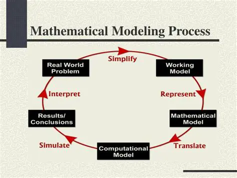 The Future of Mathematical Modeling