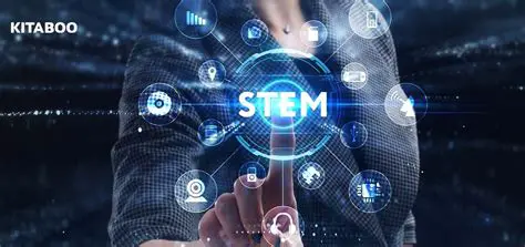 The Future of STEM Education