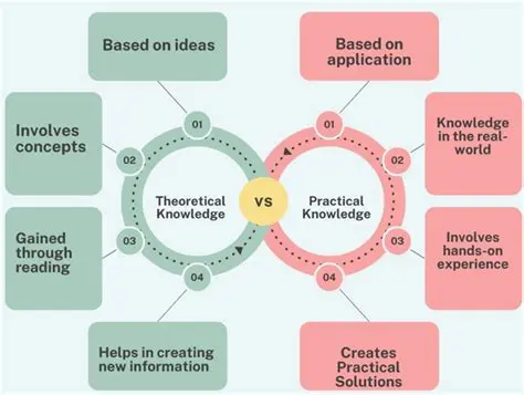 The Gap between Theoretical Knowledge and Practical Skills