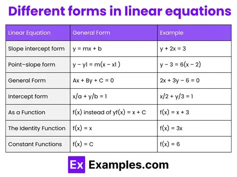 The General Form of a Linear System