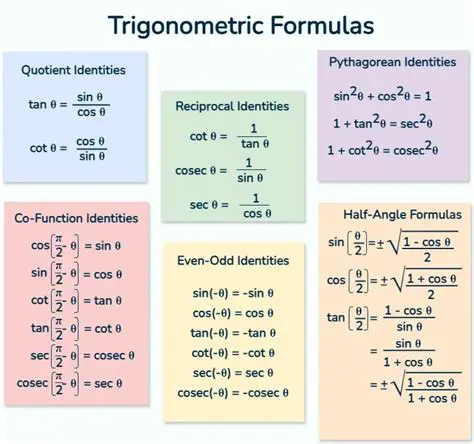 The General Formula for the Period of a Trigonometric Function