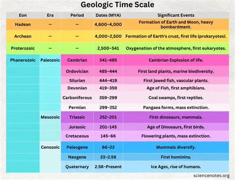 The Geological History of Everest