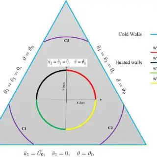 The Geometry of the Problem