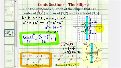 The Given Equation of the Ellipse