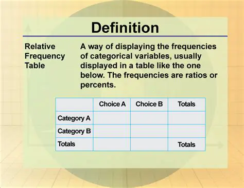 The Given Relative Frequency Table