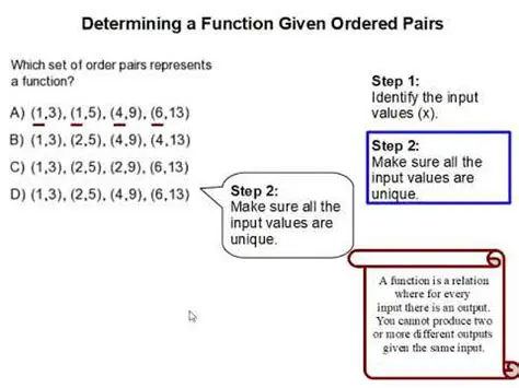 The Given Set of Ordered Pairs