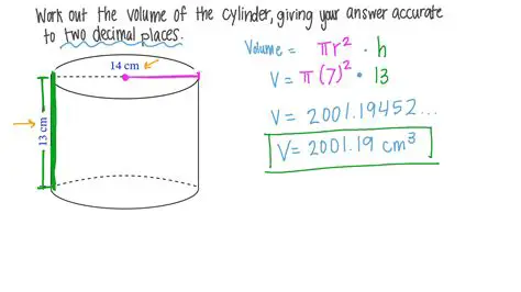 The Given Volume of the Cylinder