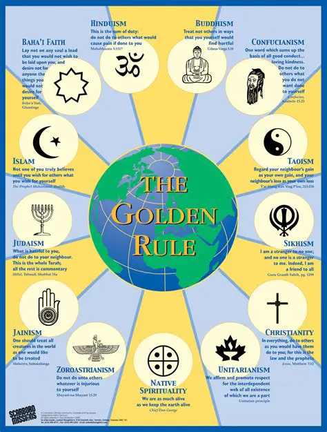 The Golden Rule in Ancient Civilizations