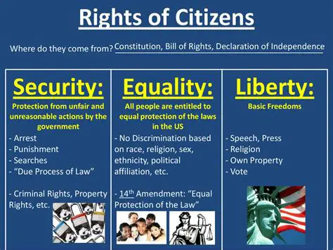 The government must respect and protect the civil and political rights of all citizens