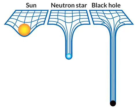 The Gravitational Field of a Black Hole