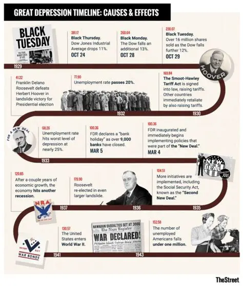 The Great Depression and the Need for Change