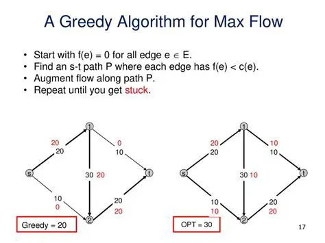 The Greedy Algorithm for Max Flow