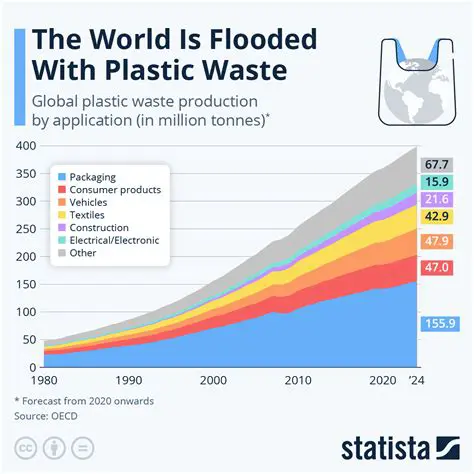 The Growing Problem of Plastic Waste Management