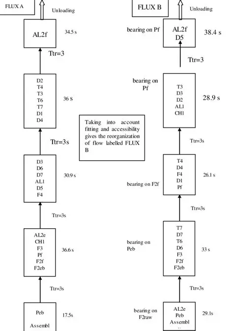 The Helgeson Birnie Method