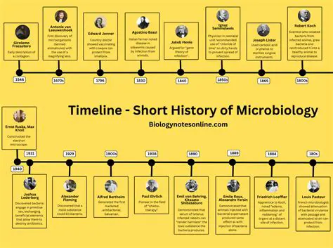 The History of Microbiology