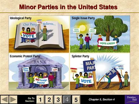 The History of Minor Parties in the United States