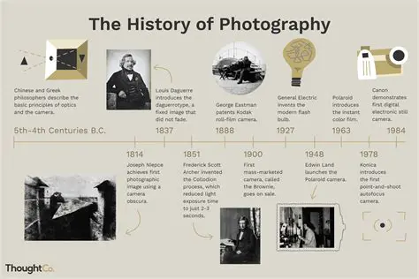The History of Photography