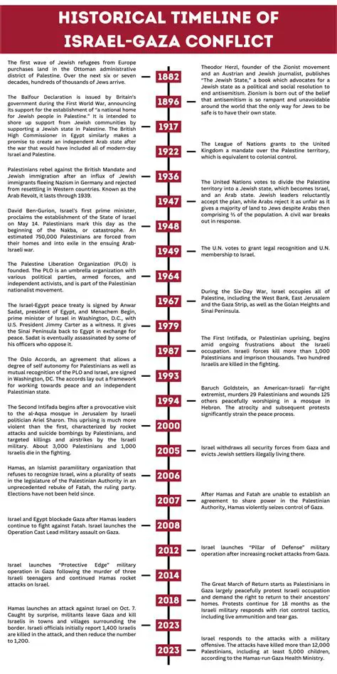 The History of the Conflict