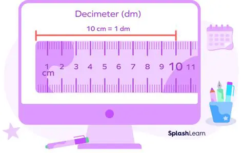 The History of the Decimeter