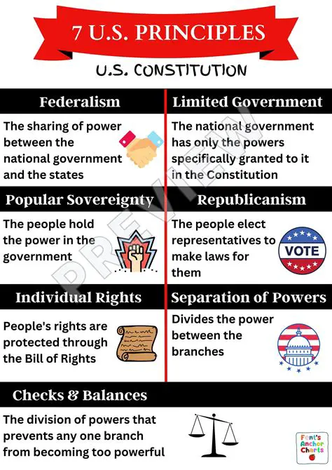 The History of the US Constitution