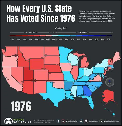 The History of Voting Age in the United States
