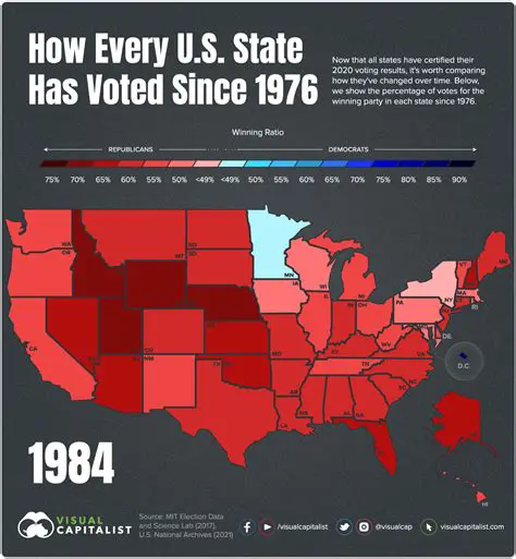 The History of Voting Costs in the United States
