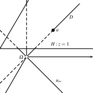 The Ideal of a Single Point in the Projective Space