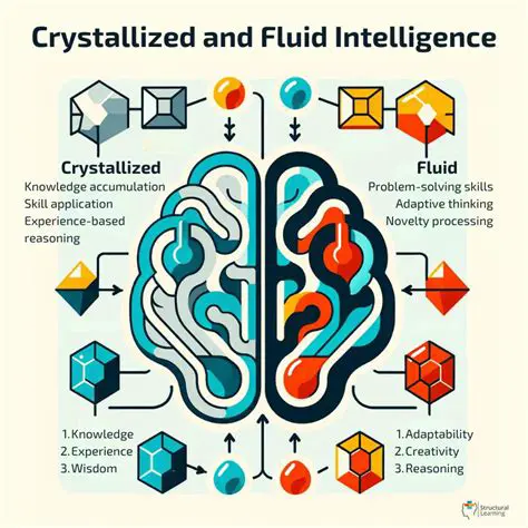 The Impact of Age on Fluid Intelligence