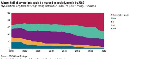 The Impact of Age on Representation