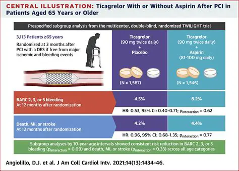 The Impact of Age on Vulnerability