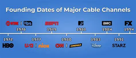 The Impact of Cable Television on Television Programming