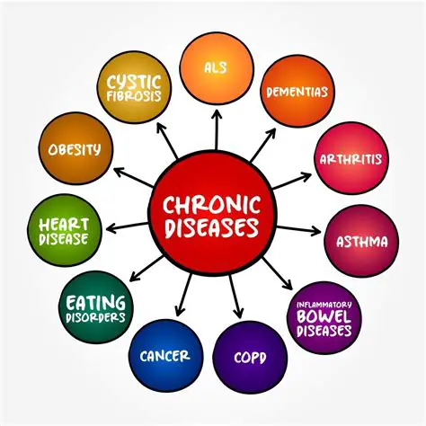 The Impact of Chronic Diseases